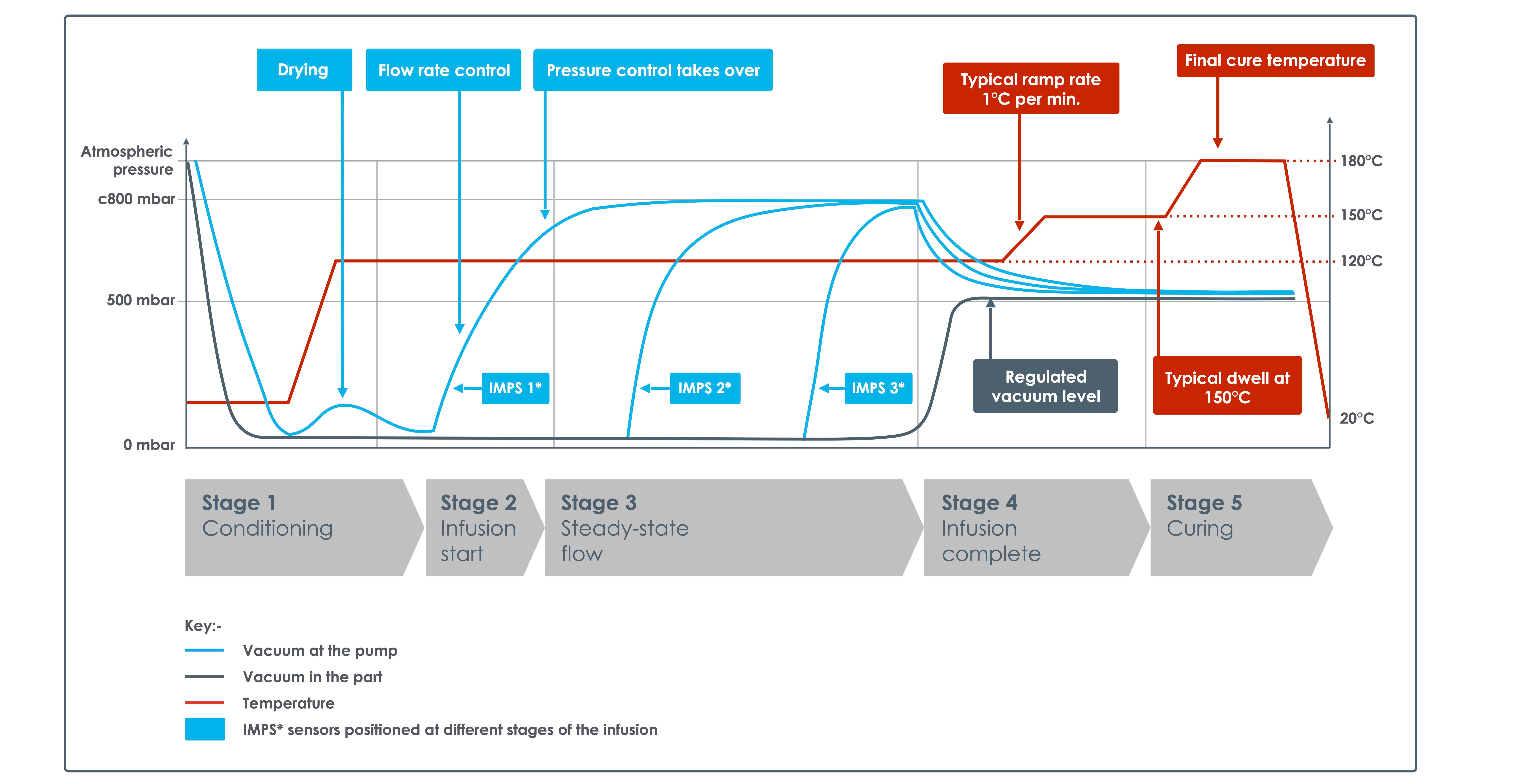 Process Graph for Marketing-1